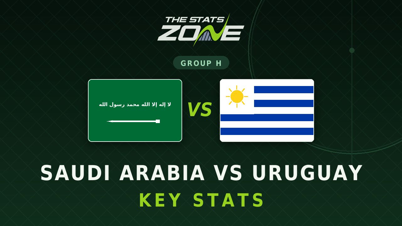 Saudi Arabia vs Uruguay Key Stats: FIFA World Cup 2026