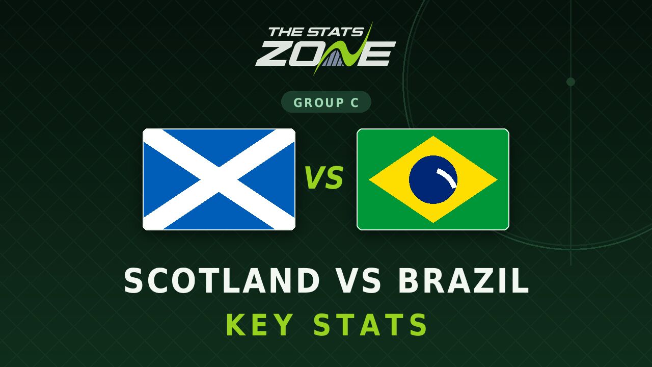 Scotland vs Brazil Key Stats: FIFA World Cup 2026