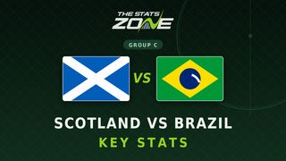 Scotland vs Brazil Key Stats: FIFA World Cup 2026