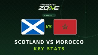Scotland vs Morocco Key Stats: FIFA World Cup 2026