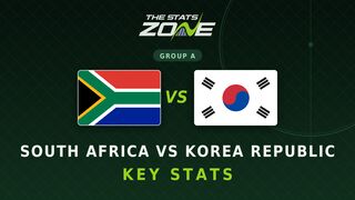 South Africa vs Korea Republic Key Stats: FIFA World Cup 2026