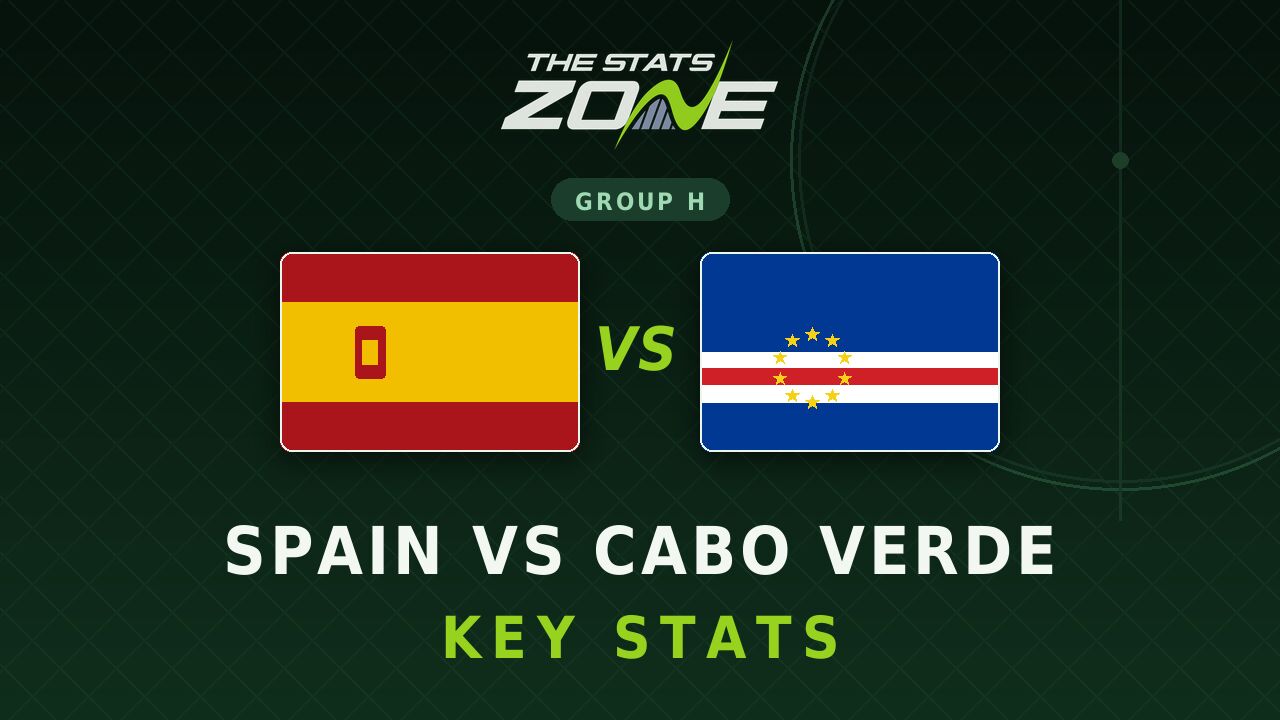 Spain vs Cabo Verde Key Stats: FIFA World Cup 2026