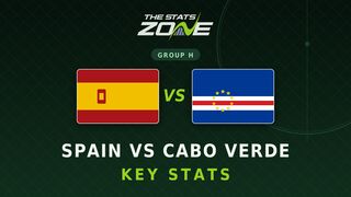 Spain vs Cabo Verde Key Stats: FIFA World Cup 2026