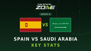 Spain vs Saudi Arabia Key Stats: FIFA World Cup 2026