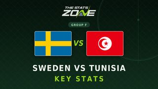 Sweden vs Tunisia Key Stats: FIFA World Cup 2026