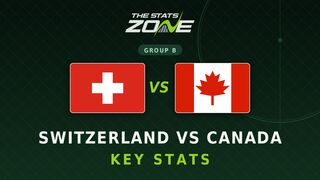 Switzerland vs Canada Key Stats: FIFA World Cup 2026