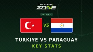 Turkiye vs Paraguay Key Stats: FIFA World Cup 2026