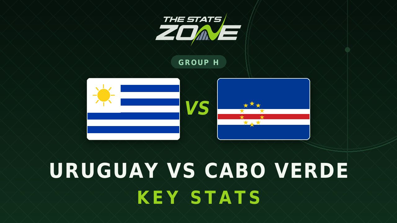 Uruguay vs Cabo Verde Key Stats: FIFA World Cup 2026