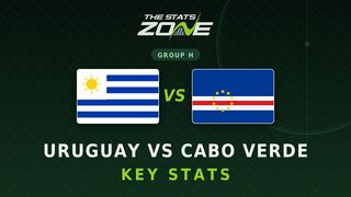Uruguay vs Cabo Verde Key Stats: FIFA World Cup 2026