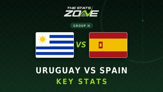 Uruguay vs Spain Key Stats: FIFA World Cup 2026