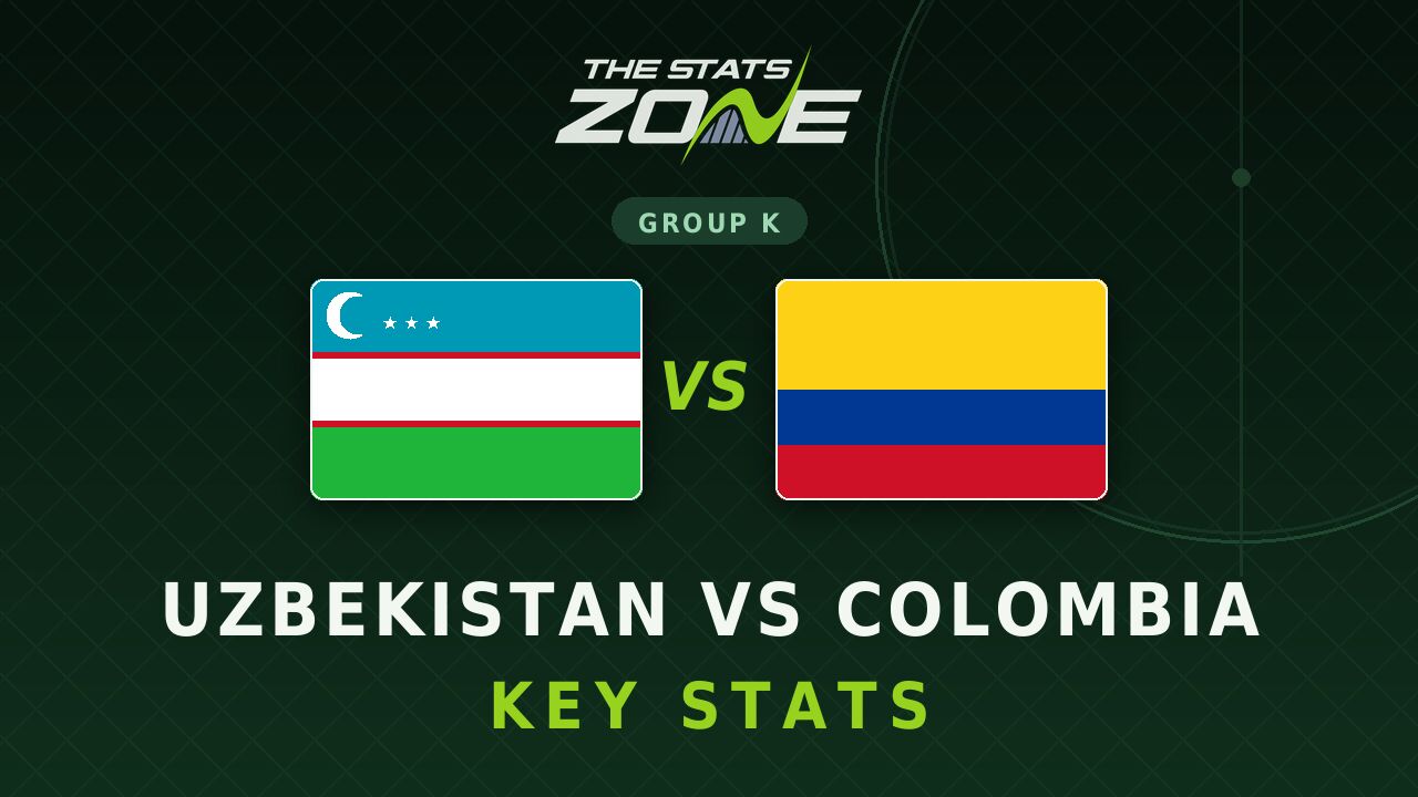 Uzbekistan vs Colombia Key Stats: FIFA World Cup 2026