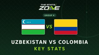 Uzbekistan vs Colombia Key Stats: FIFA World Cup 2026