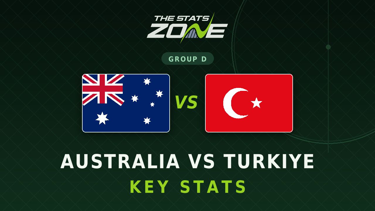 Australia vs Turkiye Key Stats: FIFA World Cup 2026