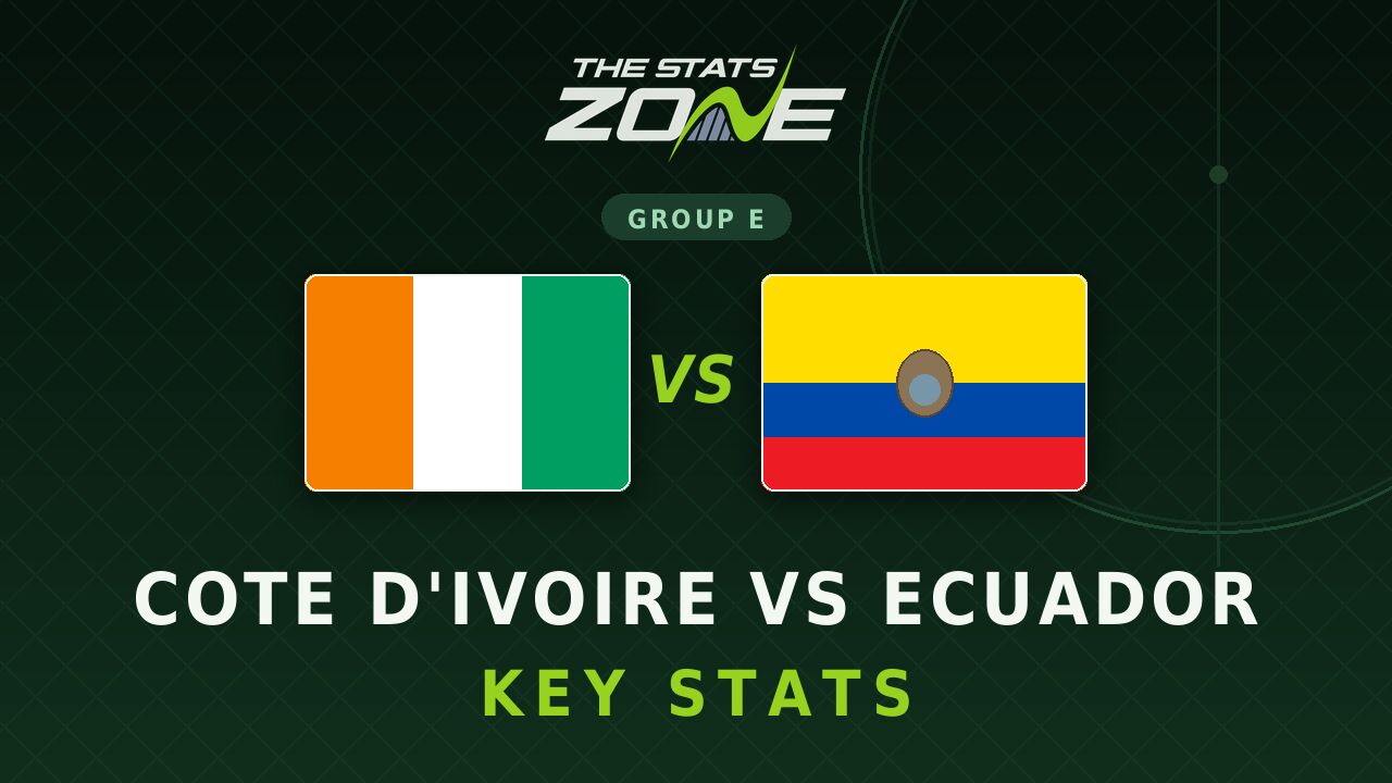 Cote d’Ivoire vs Ecuador Key Stats: FIFA World Cup 2026