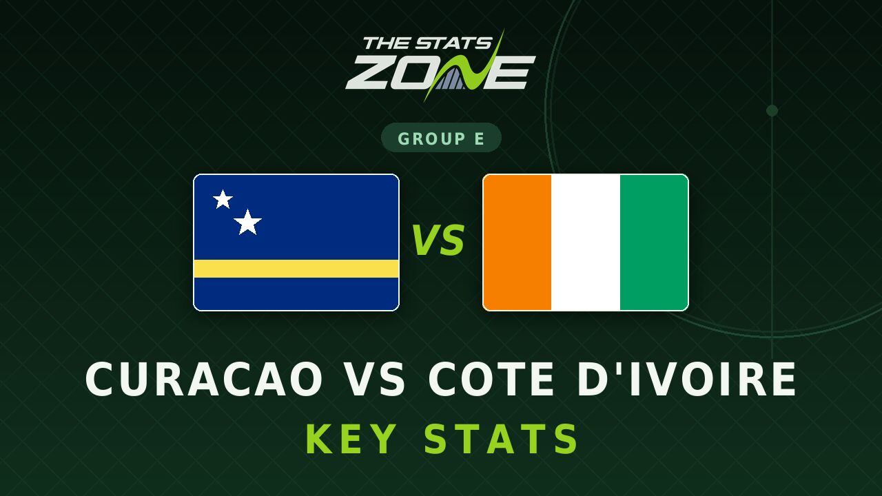 Curacao vs Cote d’Ivoire Key Stats: FIFA World Cup 2026
