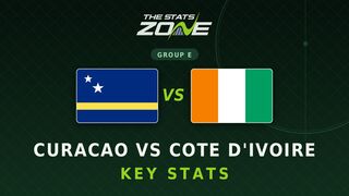 Curacao vs Cote d’Ivoire Key Stats: FIFA World Cup 2026