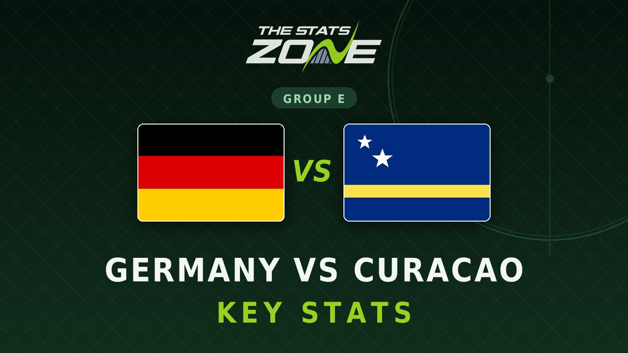 Germany vs Curacao Key Stats: FIFA World Cup 2026