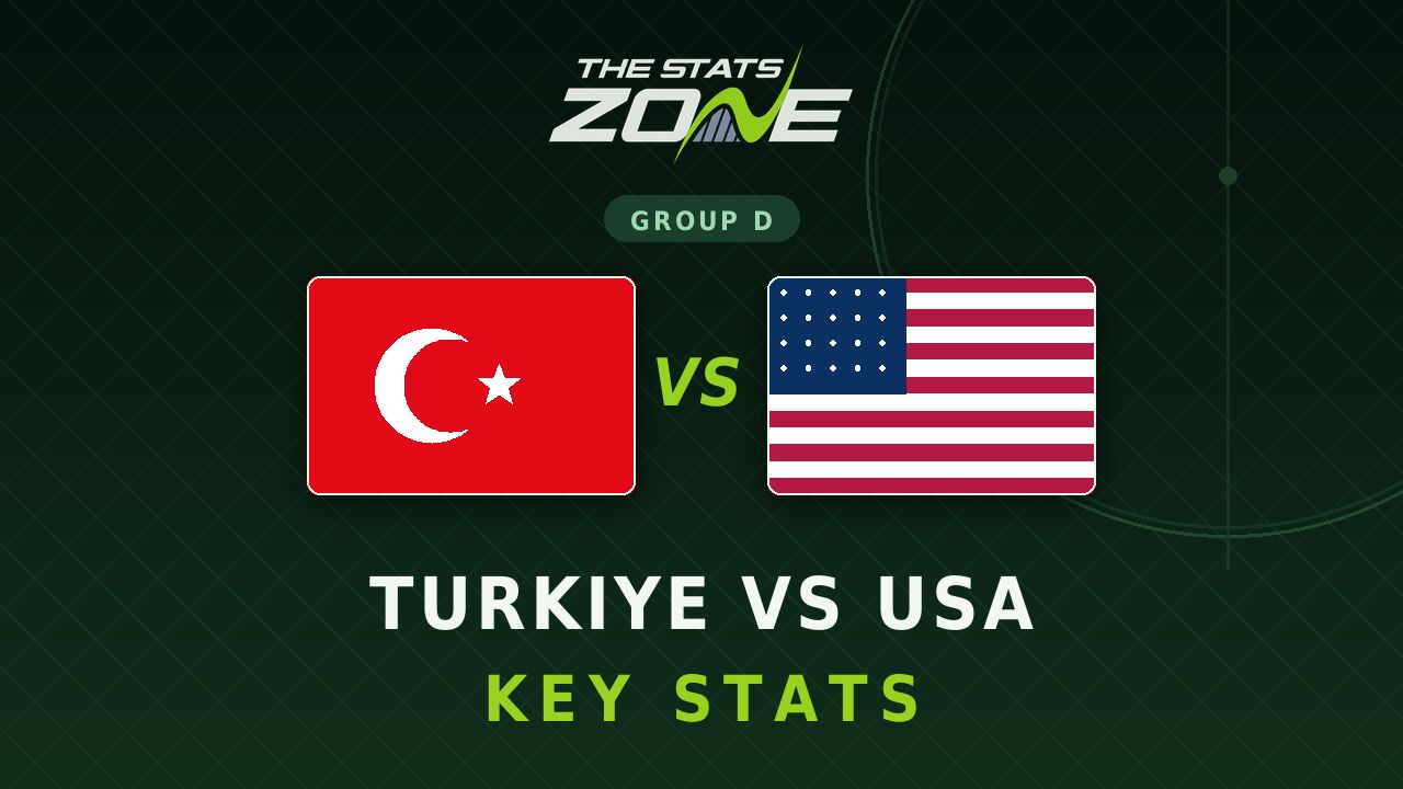 Turkiye vs USA Key Stats: FIFA World Cup 2026