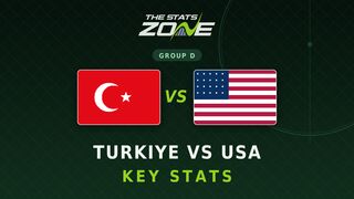 Turkiye vs USA Key Stats: FIFA World Cup 2026