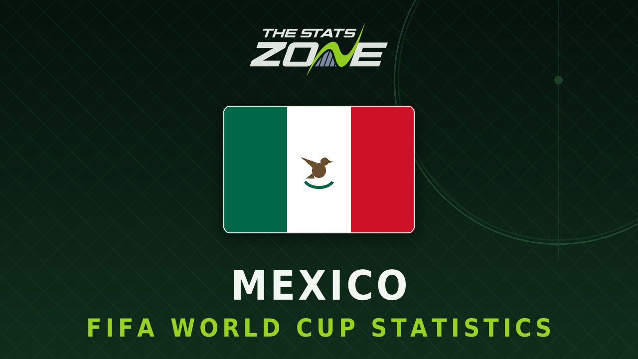 Mexico's all-time FIFA World Cup statistics