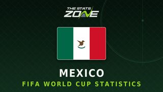 Mexico's all-time FIFA World Cup statistics