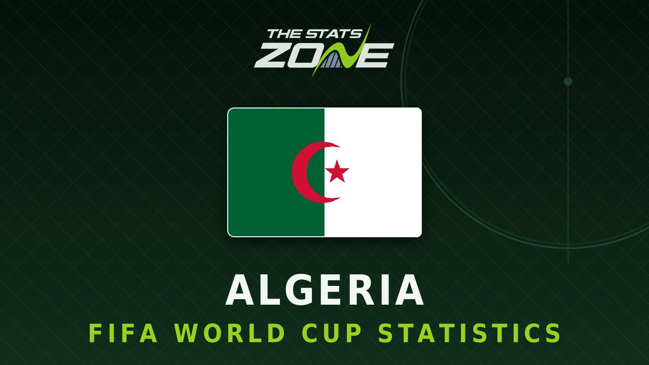 Algeria's all-time FIFA World Cup statistics
