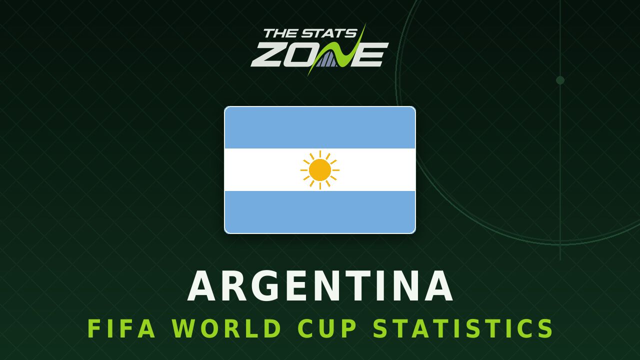 Argentina's all-time FIFA World Cup statistics