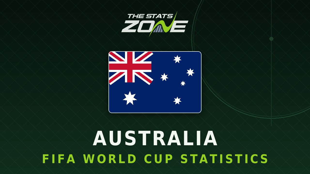 Australia's all-time FIFA World Cup statistics