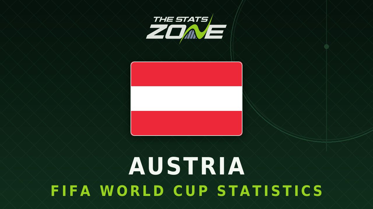 Austria's all-time FIFA World Cup statistics