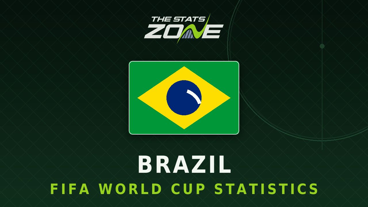 Brazil's all-time FIFA World Cup statistics