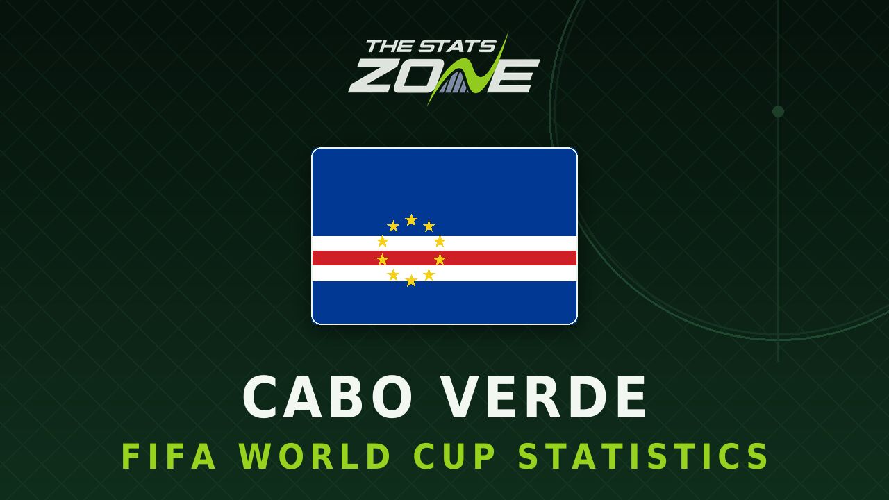 Cabo Verde's all-time FIFA World Cup statistics