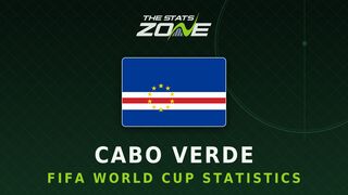 Cabo Verde's all-time FIFA World Cup statistics