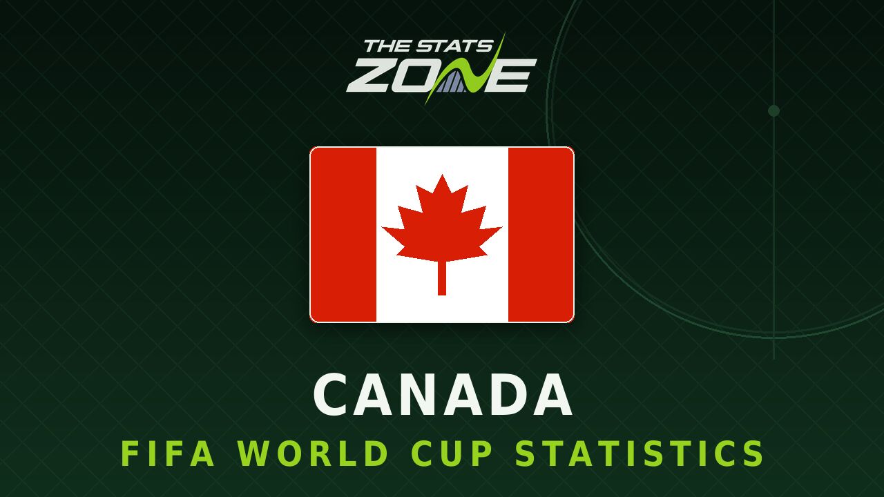 Canada's all-time FIFA World Cup statistics
