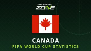 Canada's all-time FIFA World Cup statistics