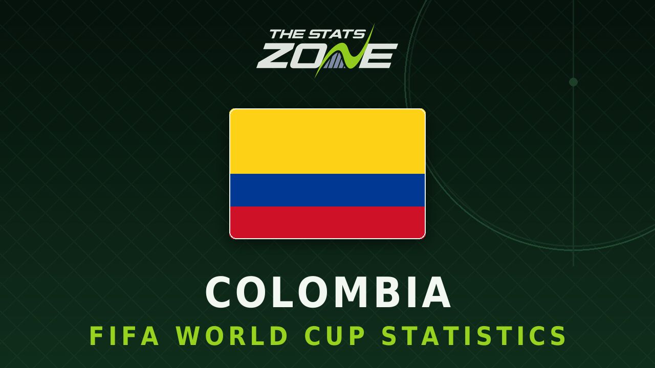 Colombia's all-time FIFA World Cup statistics