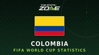 Colombia's all-time FIFA World Cup statistics