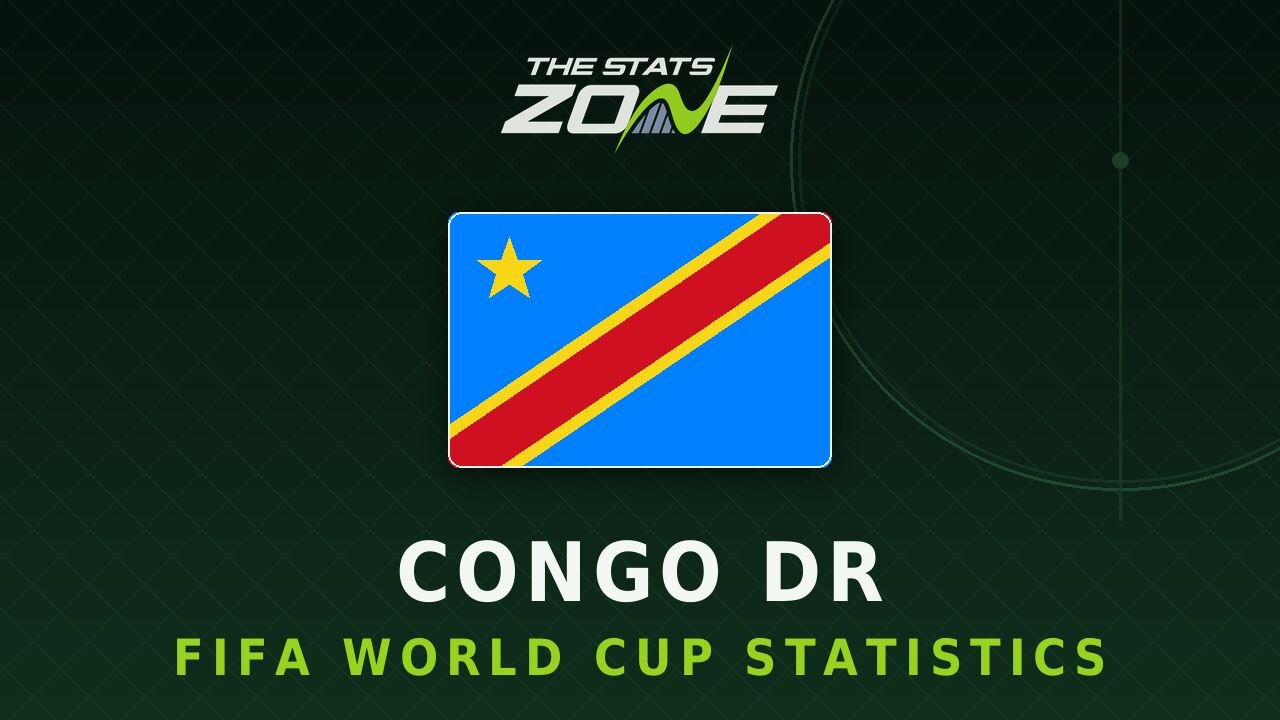 Congo DR's all-time FIFA World Cup statistics