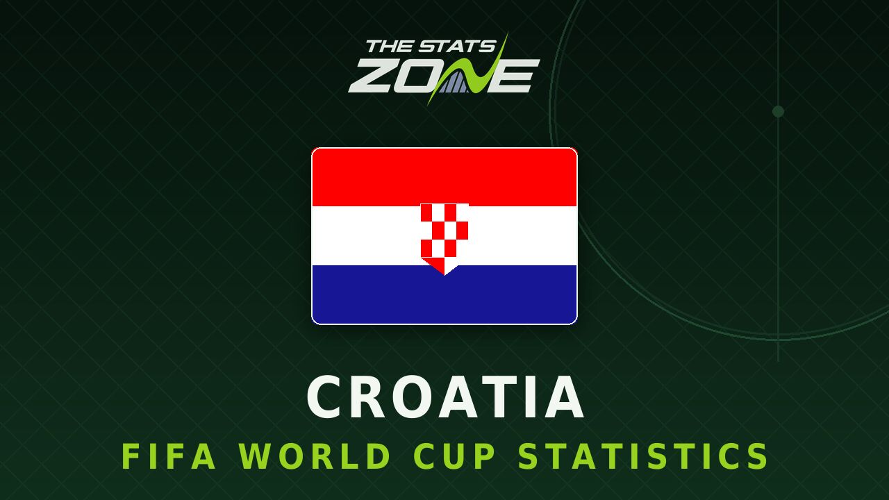 Croatia's all-time FIFA World Cup statistics