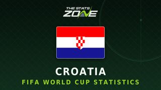 Croatia's all-time FIFA World Cup statistics