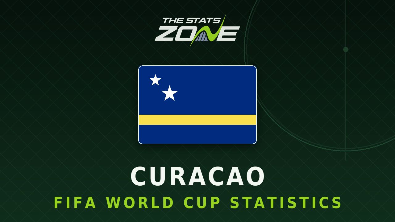 Curacao's all-time FIFA World Cup statistics