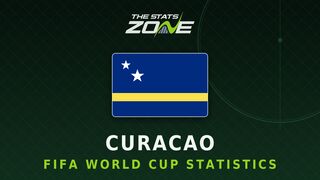 Curacao's all-time FIFA World Cup statistics