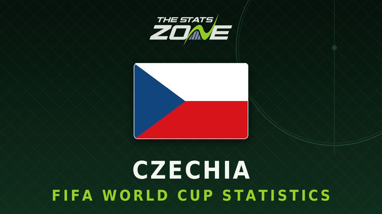 Czechia's all-time FIFA World Cup statistics