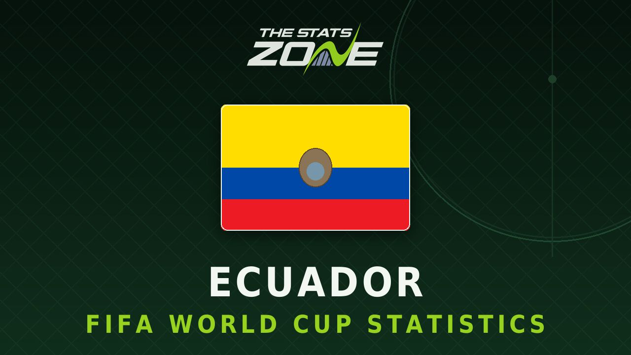Ecuador's all-time FIFA World Cup statistics