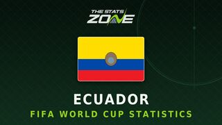 Ecuador's all-time FIFA World Cup statistics
