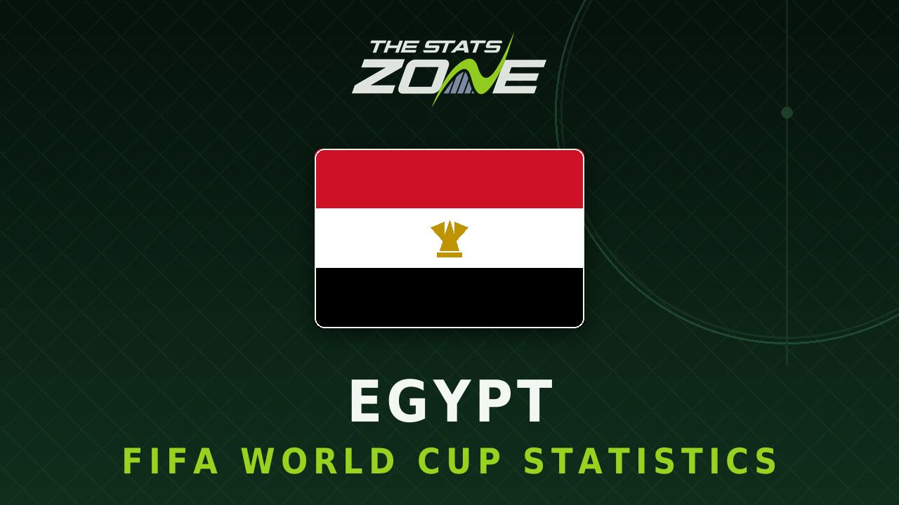 Egypt's all-time FIFA World Cup statistics
