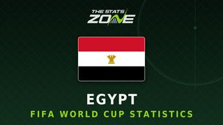 Egypt's all-time FIFA World Cup statistics