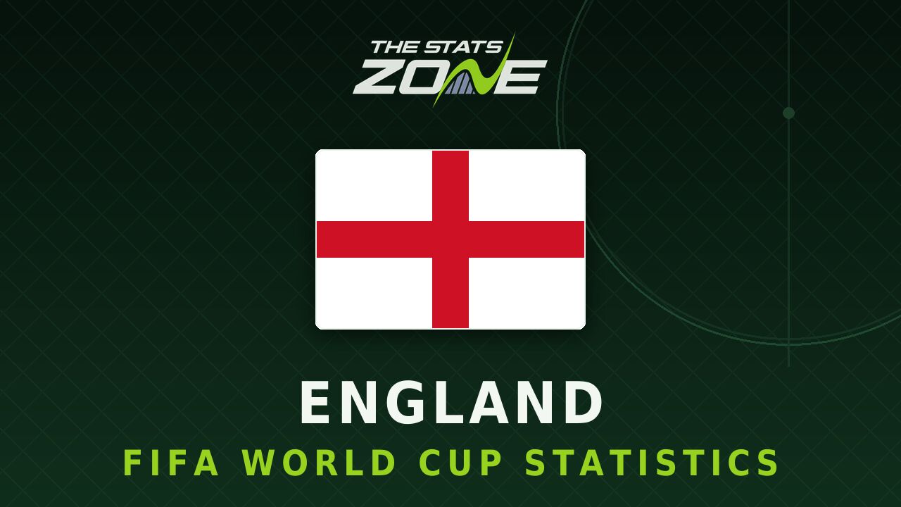 England's all-time FIFA World Cup statistics