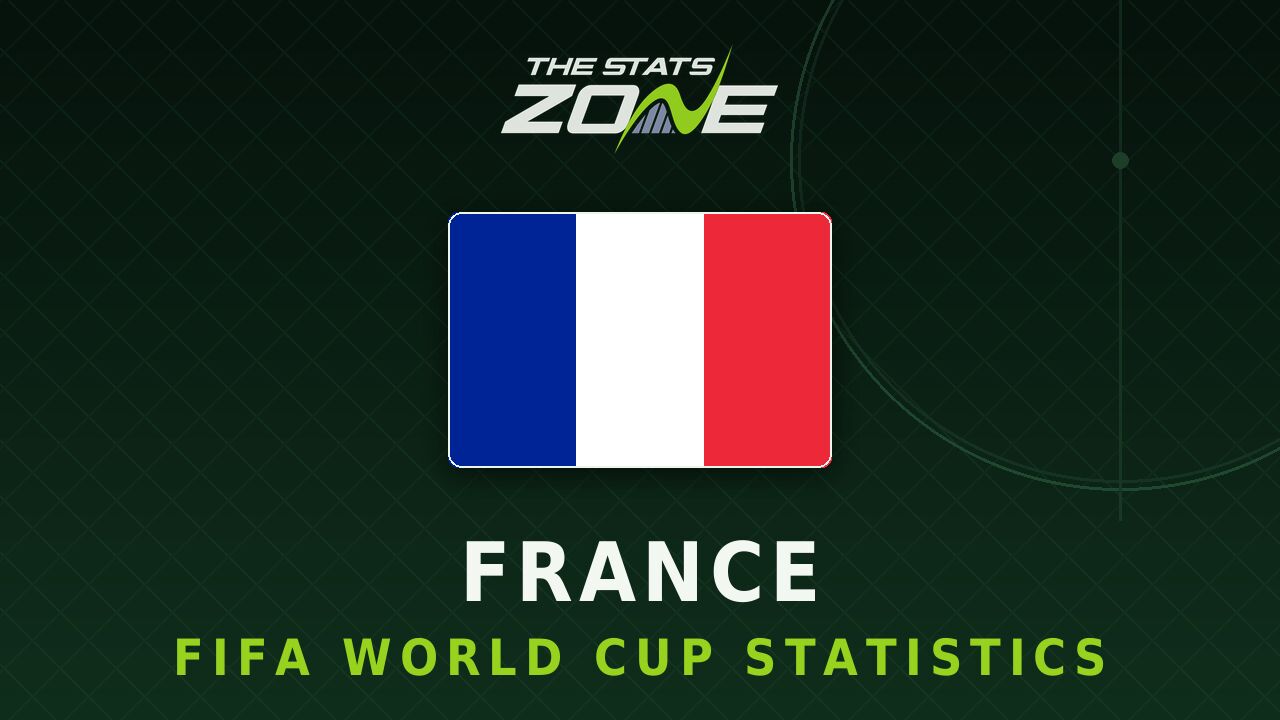 France's all-time FIFA World Cup statistics