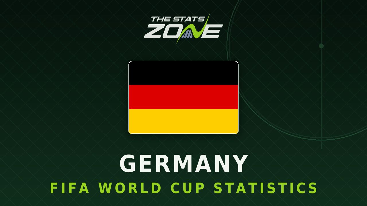 Germany's all-time FIFA World Cup statistics