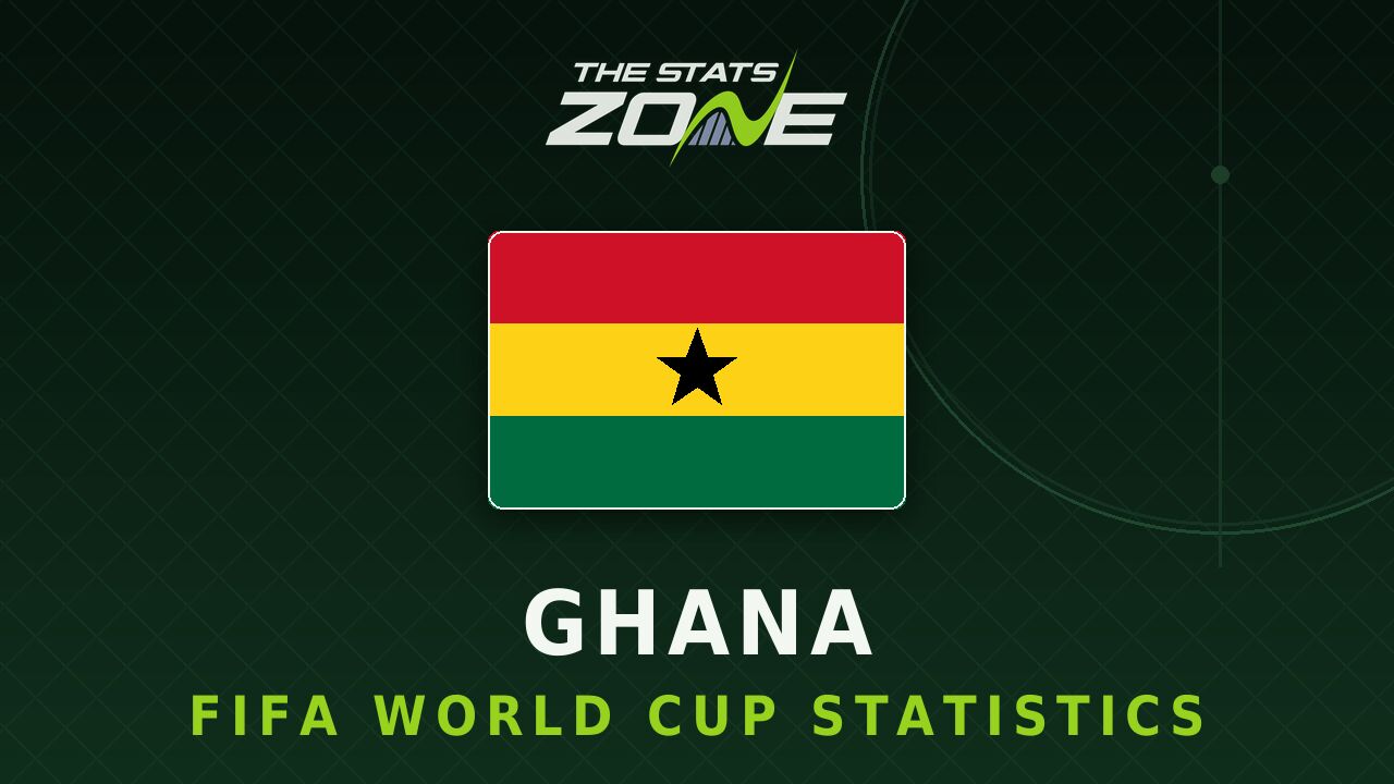 Ghana's all-time FIFA World Cup statistics